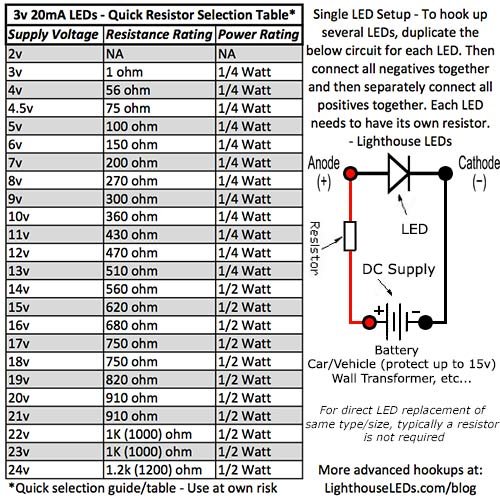 SMD 0603 UV /Лилаво - сверхяркий led (в опаковки от 250 броя)