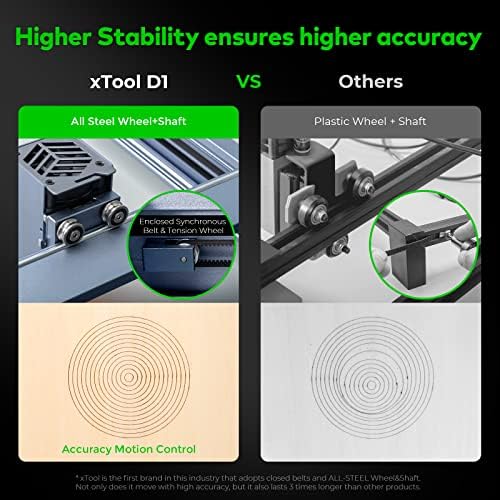 Лазерен Гравьор xTool D1, Лазерен нож повишена точност с мощност 10 W с аксесоари за удължител, Лазерен Гравиране машина с мощност 60 Вата със собствените си Ръце, Лазерен