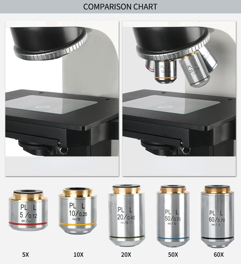 USEEV Адаптер за микроскоп 2.5 X - 100X Голямо работно разстояние Безкрайност Металлографический Биологичен микроскоп Обектив Обективи RMS по отношение на Аксесоари за микроскоп (Цвят: 40X)