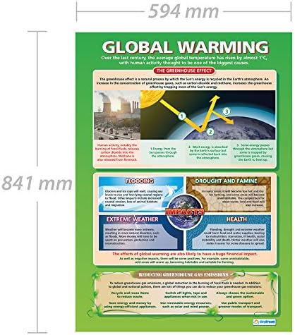 Блян Education Глобалното затопляне | Географски Плакати | Гланцирана хартия с размер 33 х 23,5 | Готини Плакати по география | Образователни диаграма