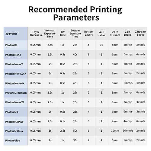 Обновена стандартна смола за 3D-принтер ANYCUBIC, 405-нм SLA, бързо отверждаемая UV-радиация, машина за висока точност и бързо фотополимер за LCD/DLP/SLA 3D-печат с подкрепата на 8К (сив, 500 г)