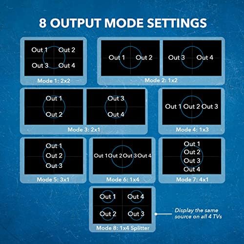 Видеостена с матрица OREI Professional 4K 8Х8 HDMI - Безпроблемна комутация HDCP 2.2 UltraHD 4K при 60 Hz превключвател за 4: 4: 4 и IR управление, извличане на звука, RS-232 - Нула забавяне - 8 дисплеи - Видеостена